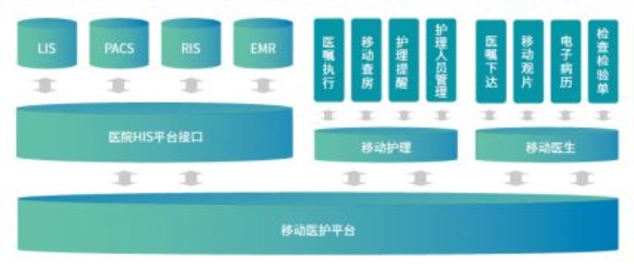 移动护理方案设计